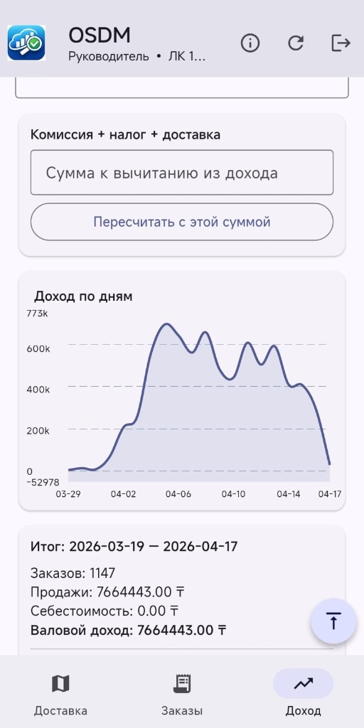 Аналитика дохода